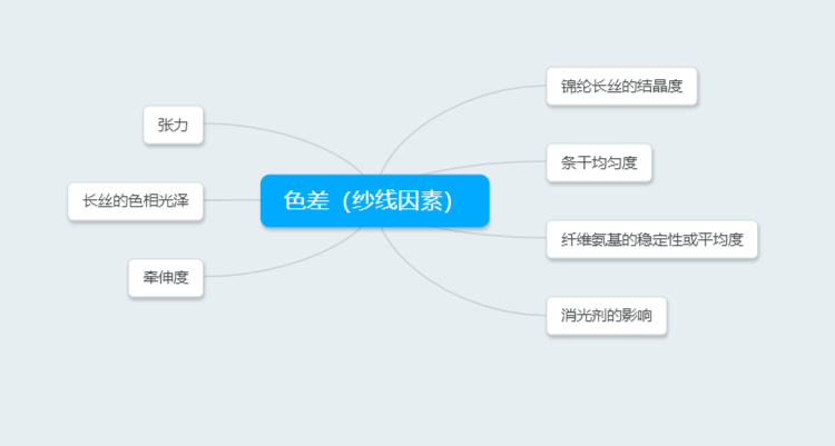 服裝質量問題的定義是什么？盤點衣服質量問題處理流程及方式
