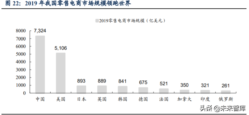 跨境電商主要模式有哪些？解析跨境電商平臺(tái)三種交易模式