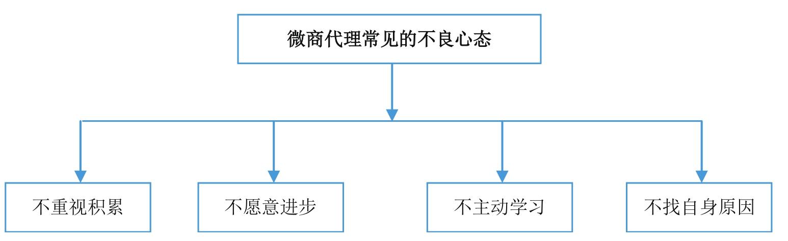 微商到底怎么玩才能賺錢？新手做微商賺錢的十大方法技巧