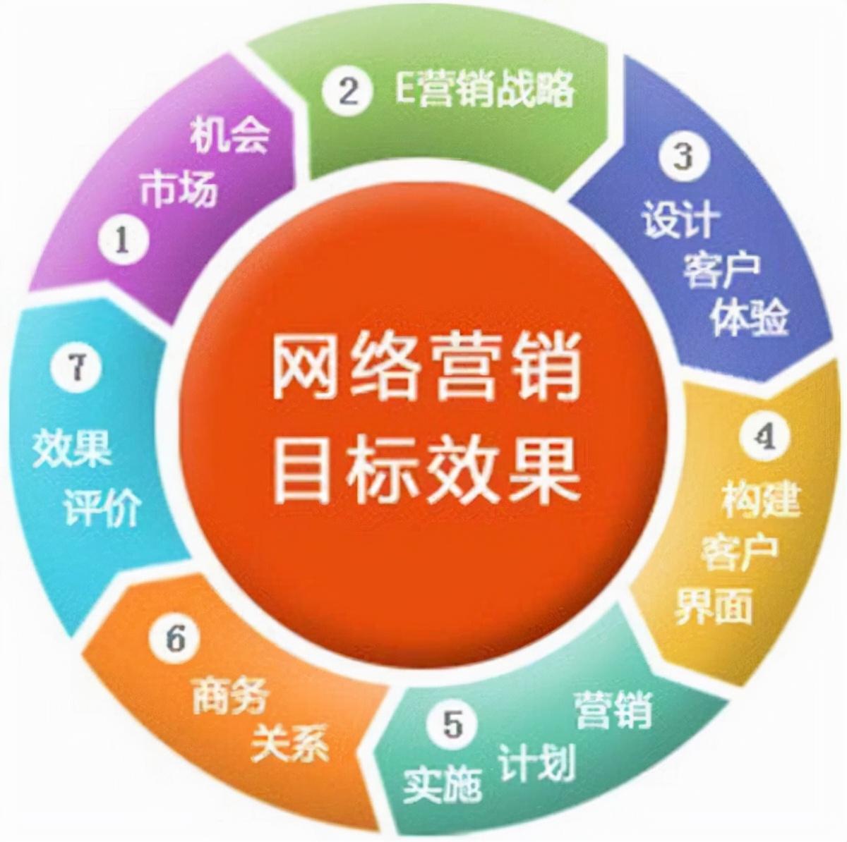 網(wǎng)絡(luò)銷售怎么找客戶？新手做銷售找客戶的十大方法技巧