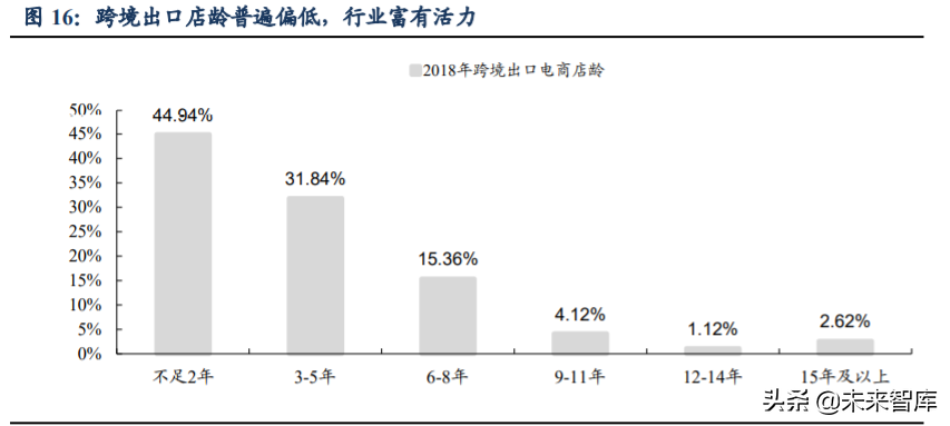 跨境電商主要模式有哪些？解析跨境電商平臺(tái)三種交易模式