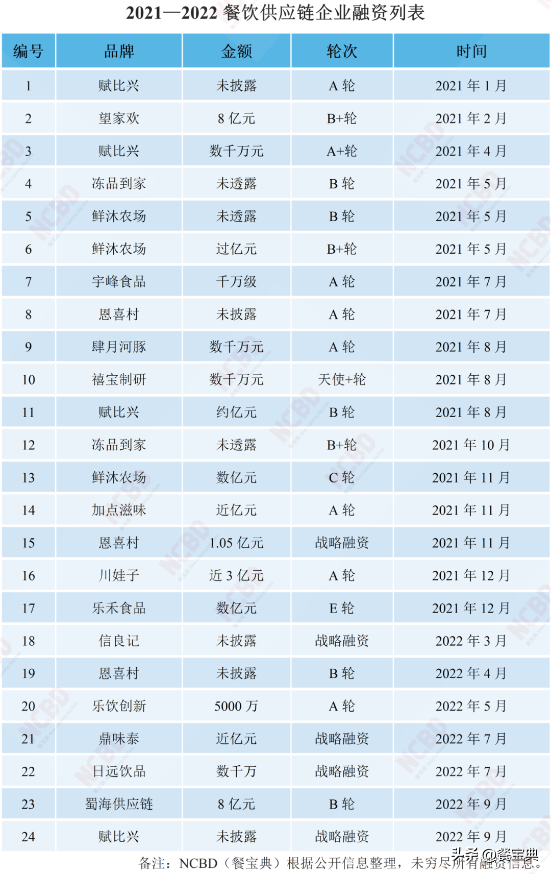 餐飲供應(yīng)鏈采購(gòu)平臺(tái)（國(guó)內(nèi)十大供應(yīng)鏈平臺(tái)排行榜）