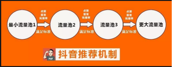 抖音引流是什么意思？抖音短視頻引流的十大方法技巧