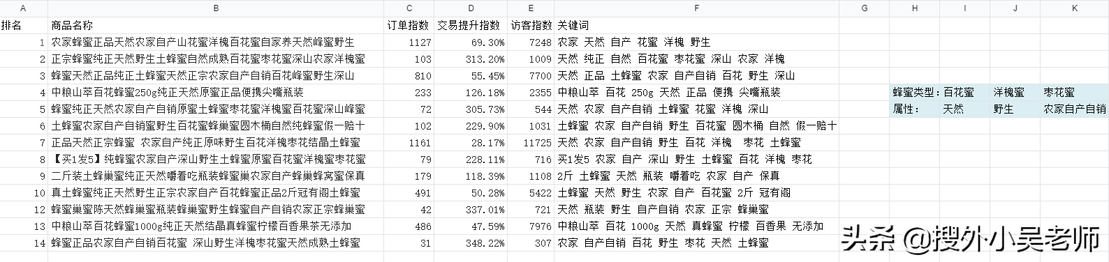 拼多多商品標(biāo)題怎么寫？拼多多營銷詞標(biāo)題大全