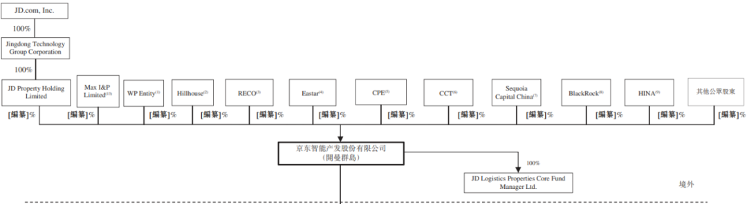 2023京東市值多少億人民幣？解析京東成功的七個原因