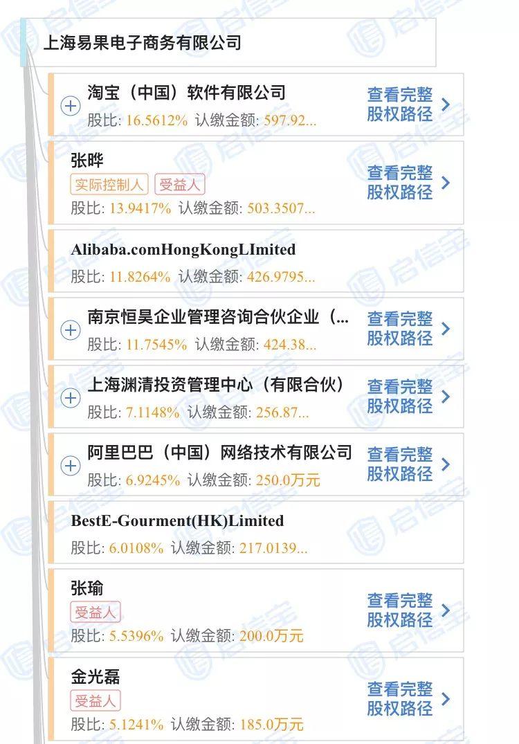 易果生鮮網站（易果生鮮創始人簡介概況）