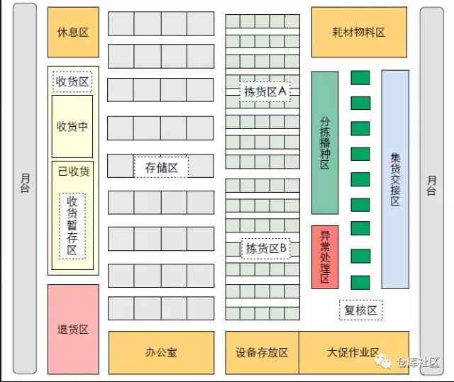 電商零售企業(yè)倉儲的特點(diǎn)（常見電商平臺及特點(diǎn)解析）