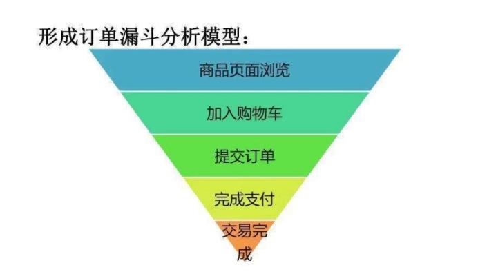 數(shù)據(jù)分析模型主要有哪幾類？盤點數(shù)據(jù)模型常見的八種類型