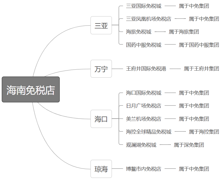海南免稅店地址在哪里？?？诿舛惖瓯刭I清單一覽表