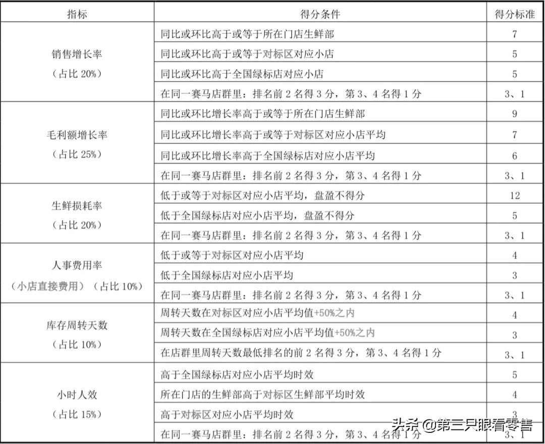 賽馬制考核什么意思？解析企業(yè)賽馬制的目的和意義