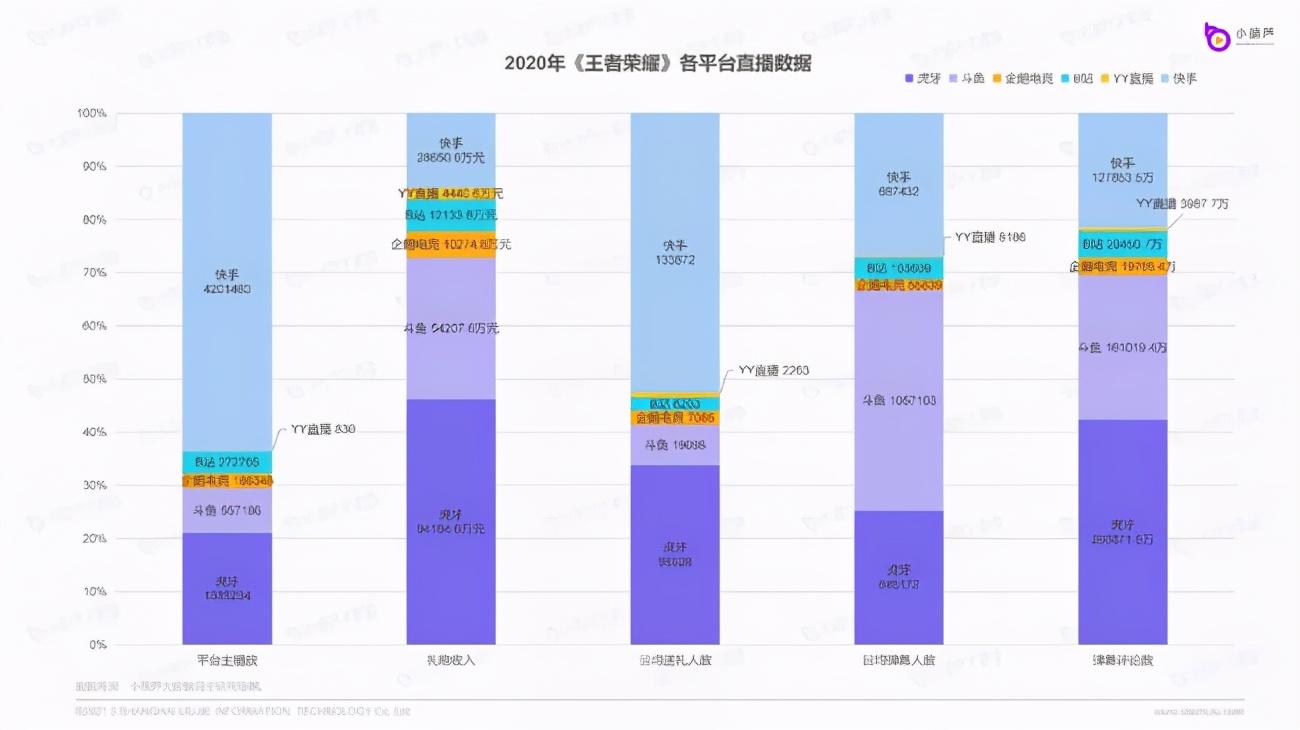 虎牙直播數據查詢平臺（直播數據查詢平臺排行榜前十推薦）