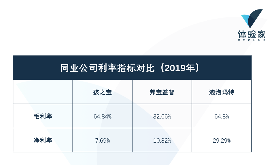復購率是什么意思？老客戶復購率計算公式