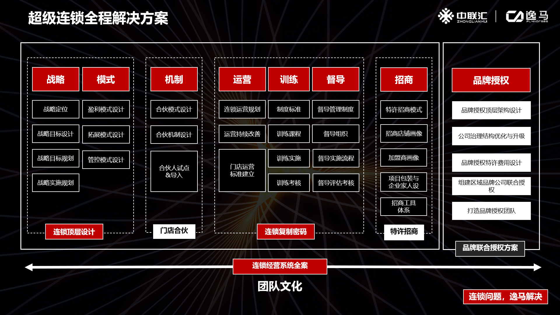 小肥羊加盟費(fèi)多少錢？小肥羊火鍋加盟條件及流程