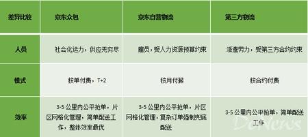 京東眾包怎么做兼職？京東兼職加入流程及條件