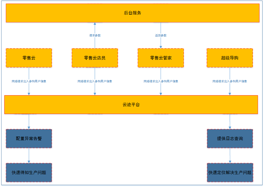 蘇寧零售云app下載（蘇寧零售云平臺介紹）