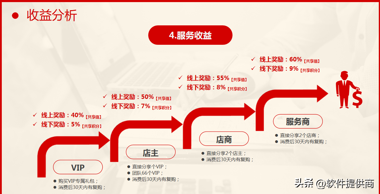 新電商模式是什么意思？2023最新電商模式解析