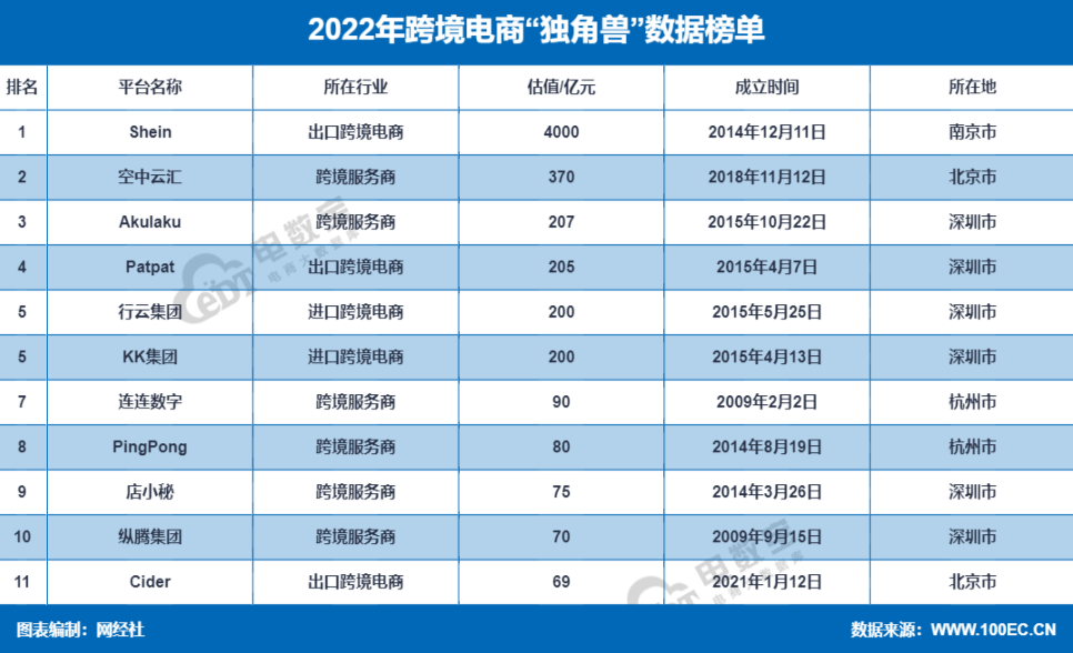 跨境貿易電子商務服務平臺（全國十大跨境電商公司排名）