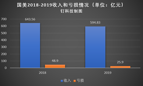 國美網(wǎng)購商城（國美電器網(wǎng)上商城介紹）