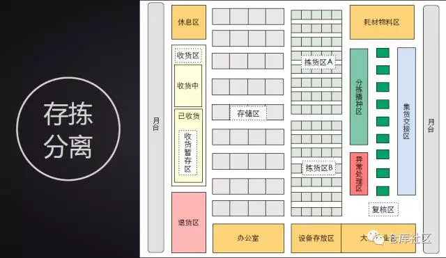 電商零售企業(yè)倉儲的特點(diǎn)（常見電商平臺及特點(diǎn)解析）