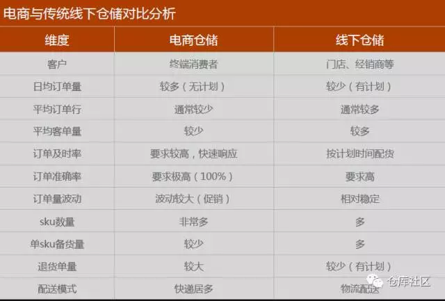 電商零售企業(yè)倉儲的特點(diǎn)（常見電商平臺及特點(diǎn)解析）