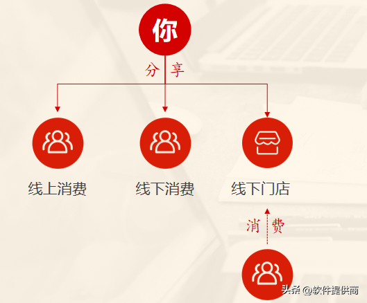 新電商模式是什么意思？2023最新電商模式解析