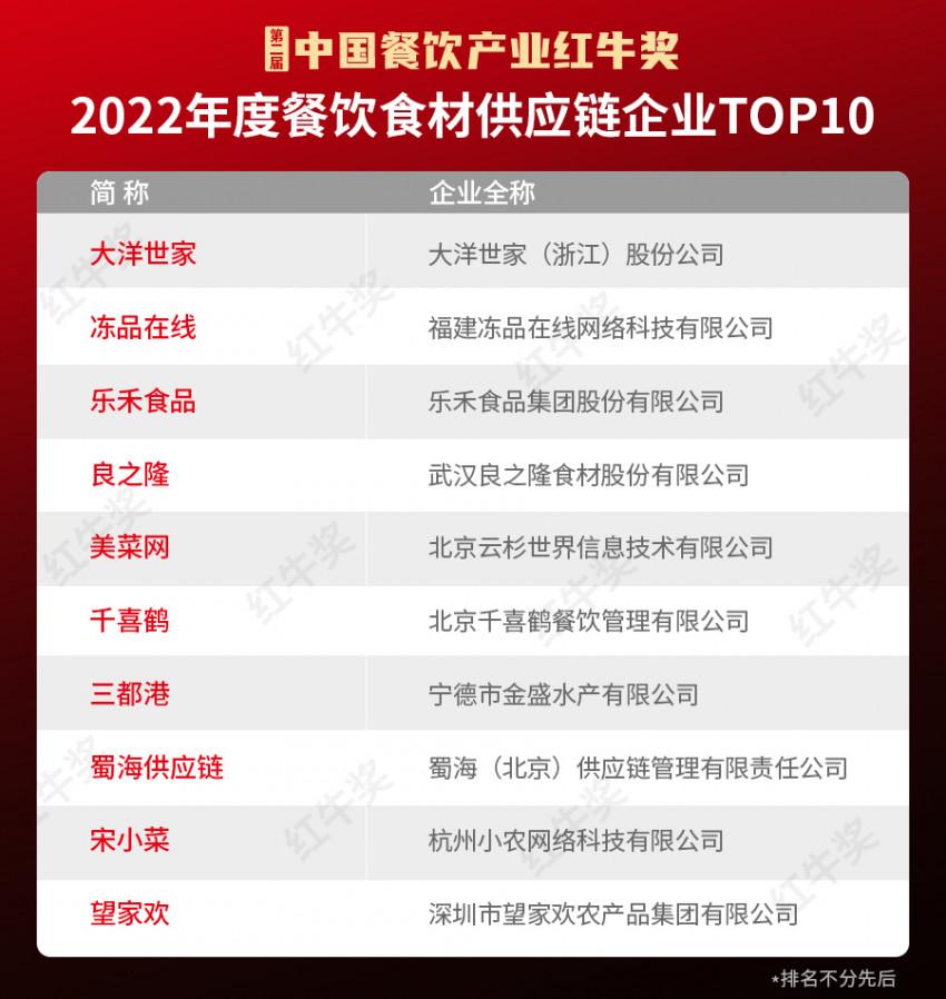 蜀海供應鏈公司簡介（中國十大供應鏈公司排名）