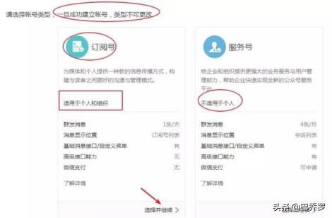 微信公眾平臺官網首頁登錄（微信公眾號個人訂閱號注冊流程及條件）