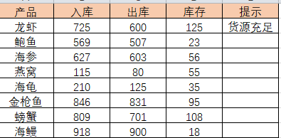 庫存預(yù)警公式怎么設(shè)置？庫存預(yù)警指數(shù)計算公式詳解
