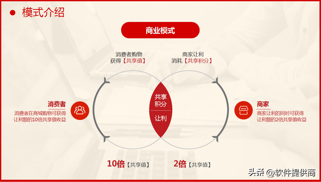 新電商模式是什么意思？2023最新電商模式解析