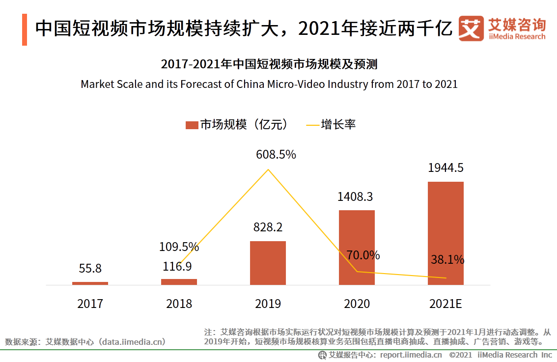 快手和抖音誰是第一（抖音快手用戶數據分析表一覽）