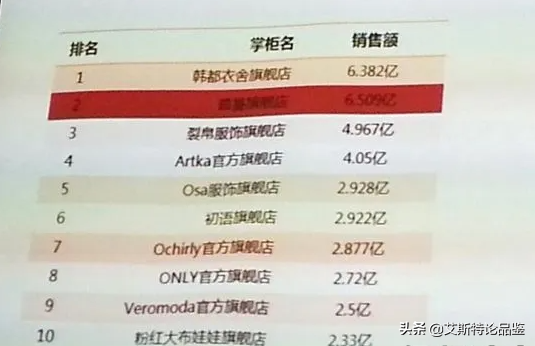 韓都衣舍怎么樣？韓都衣舍品牌簡介