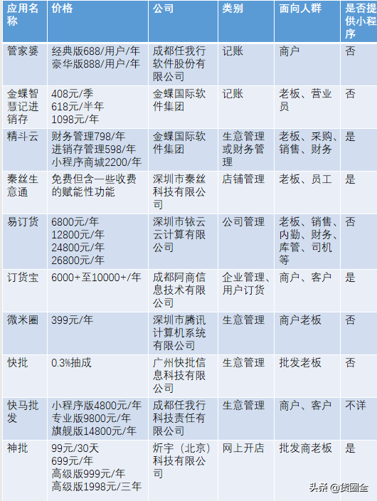 訂貨寶多少錢一年？國內(nèi)十大貨源批發(fā)平臺排行榜