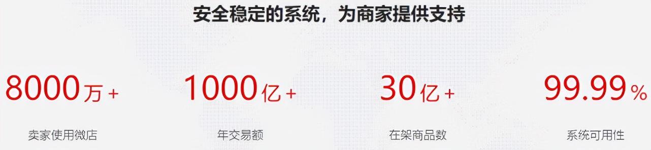 微店店長版網(wǎng)頁版登錄（微店電腦版商家登錄教程分享）