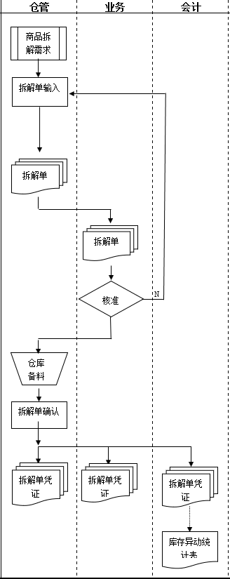 易飛erp系統教程（易飛erp系統使用詳細教程）