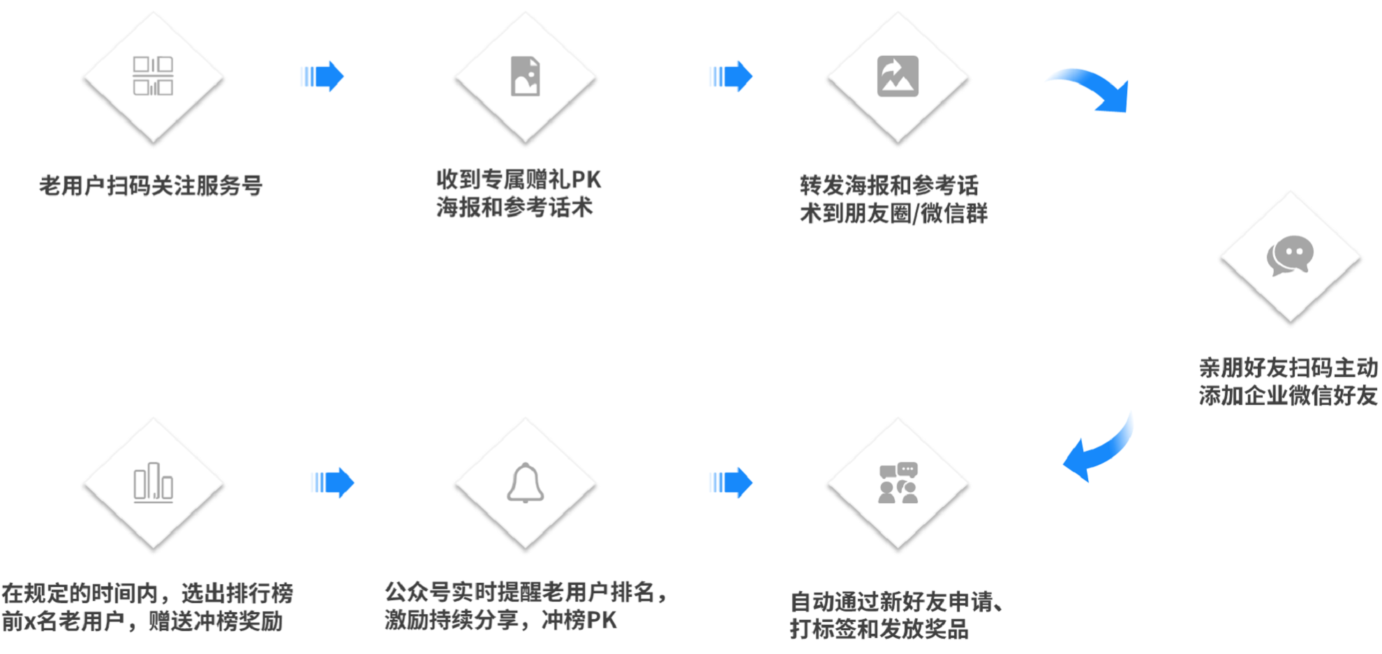 裂變式營(yíng)銷是什么意思？客戶裂變方案模板大全