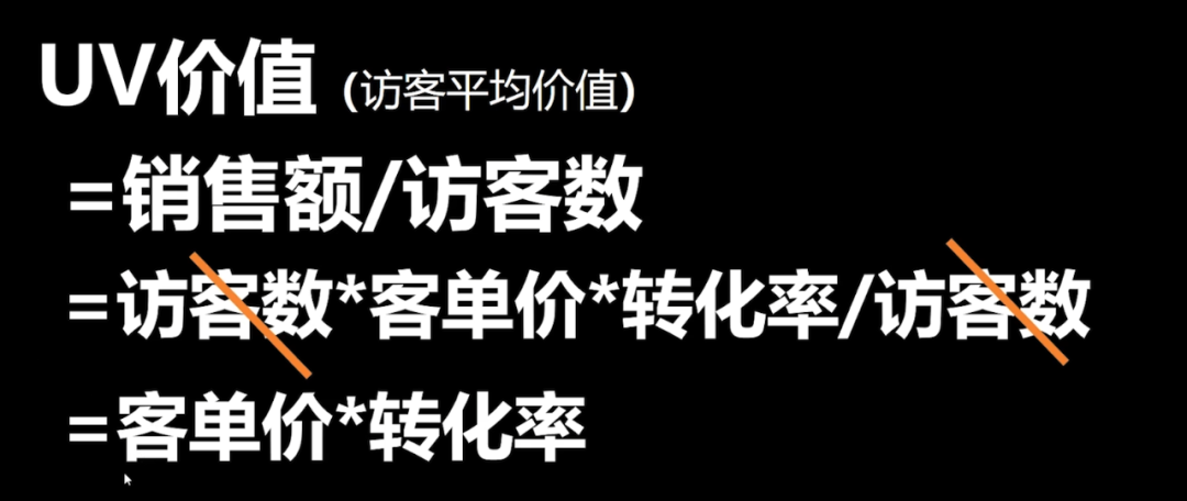 電商投入產出比計算公式？電商常用計算公式大全