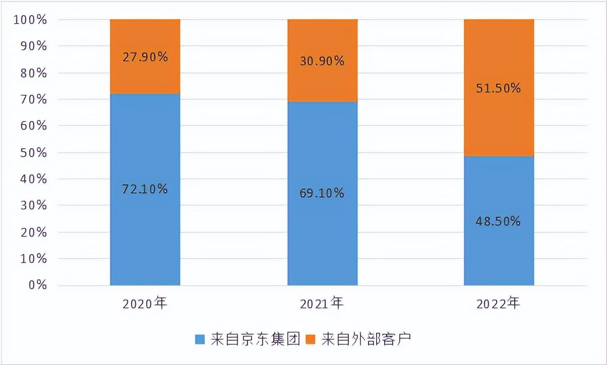 2023京東市值多少億人民幣？解析京東成功的七個原因