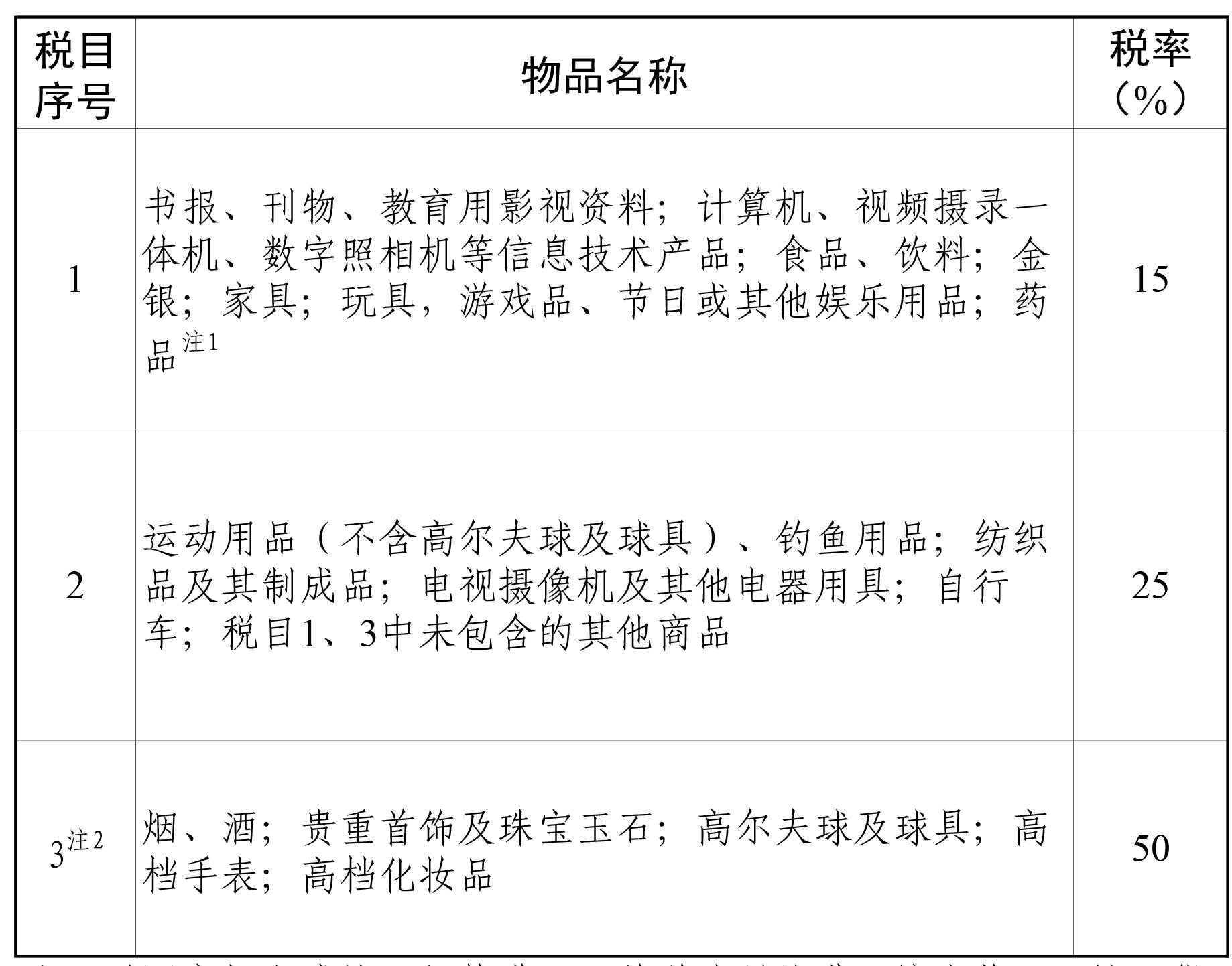 海南機場免稅店（盤點海南免稅店買什么比較劃算）