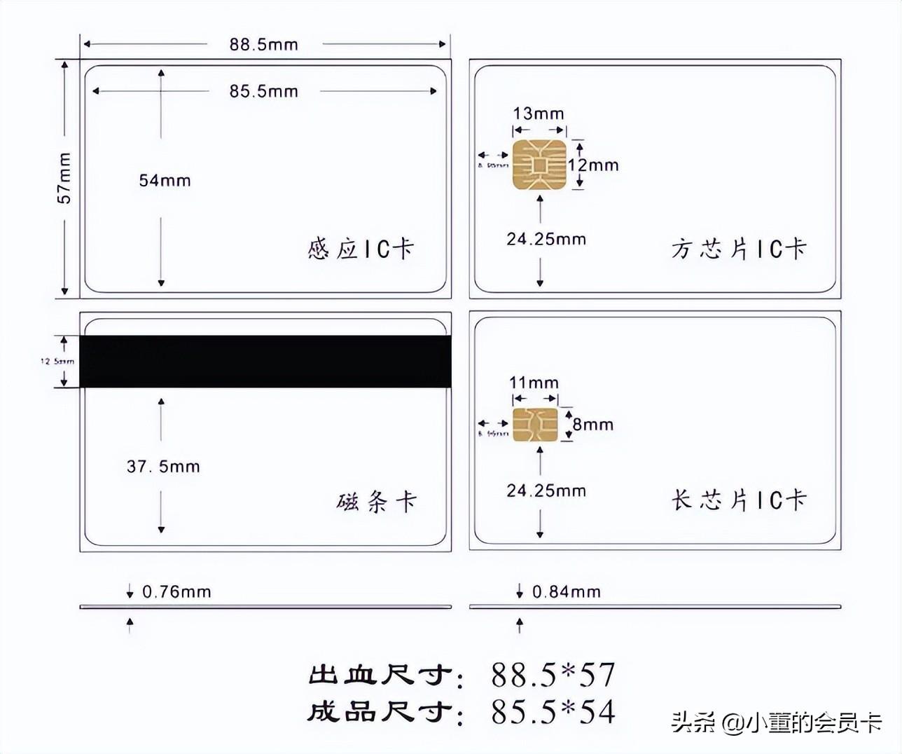 店鋪會員卡怎么制作？淘寶會員卡制作流程及注意事項