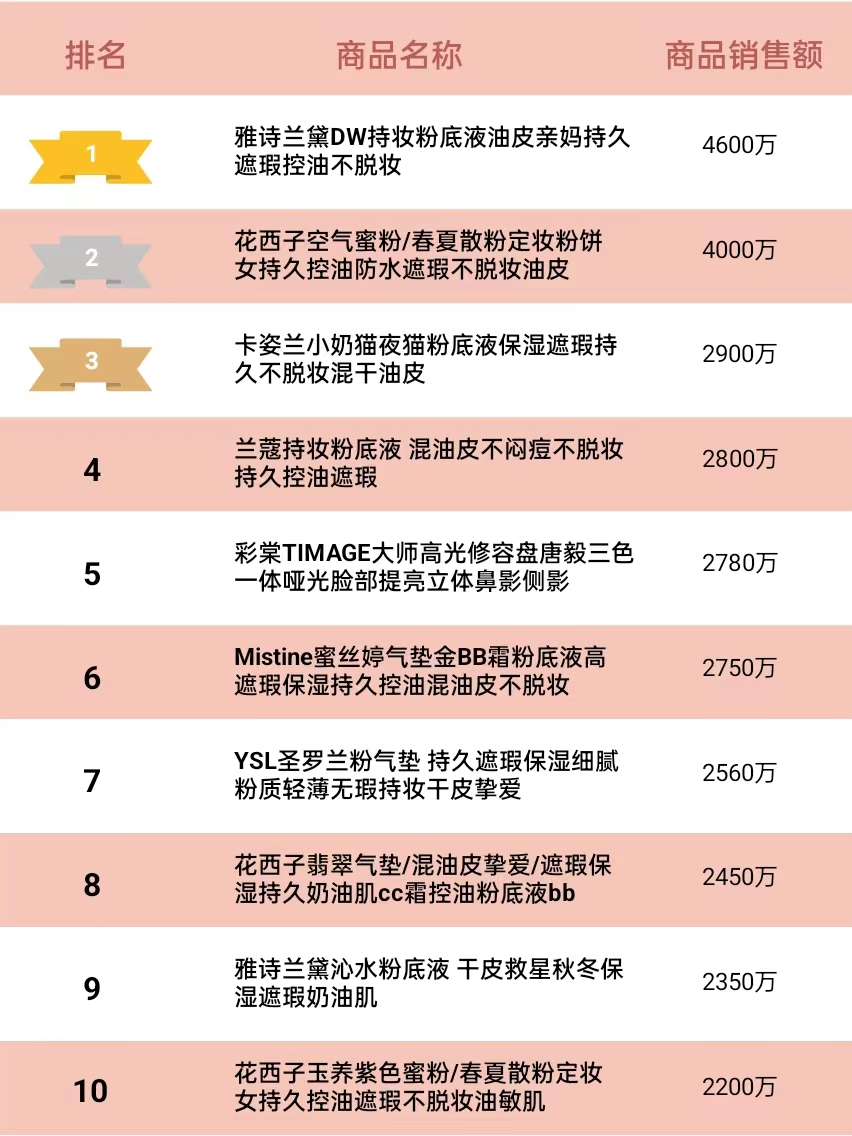 花西子品牌怎么樣？國產化妝品排名前十品牌排行榜
