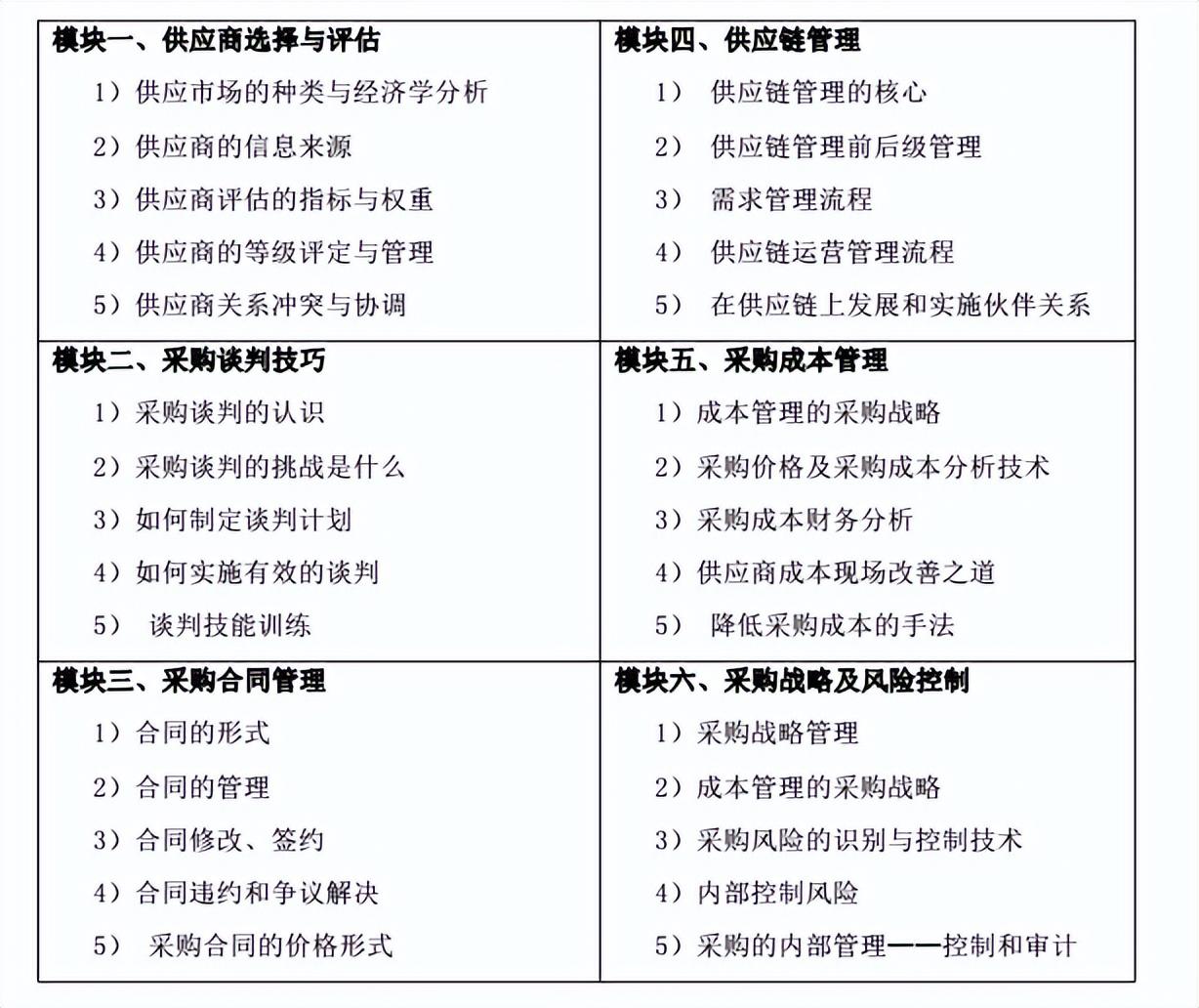 庫存系數怎么算（電商庫存周轉率計算公式詳解）