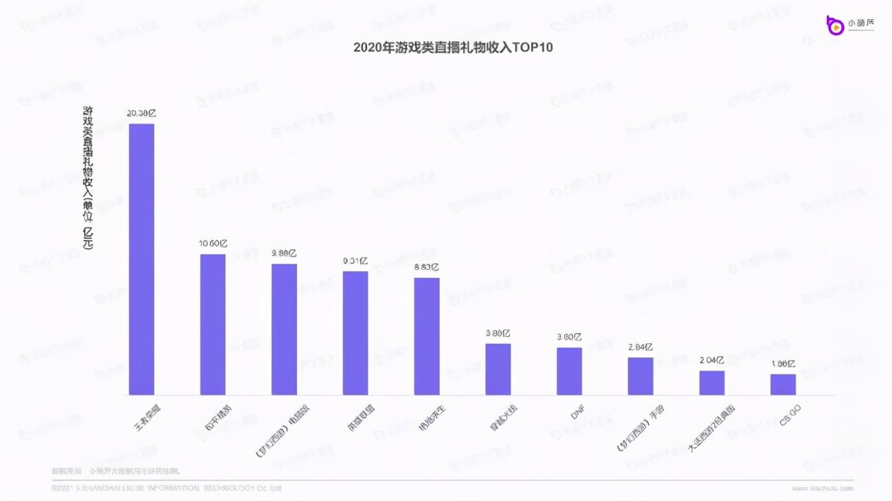 虎牙直播數據查詢平臺（直播數據查詢平臺排行榜前十推薦）