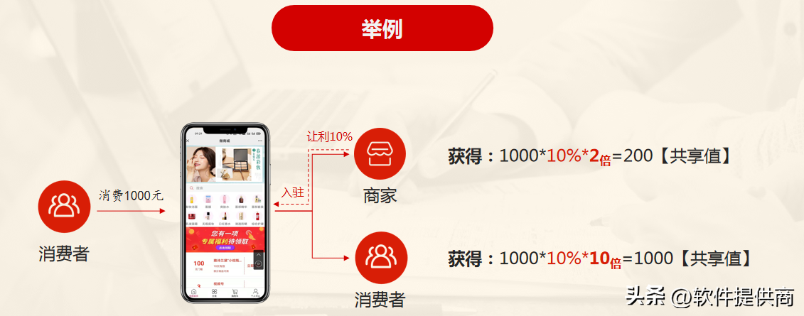 新電商模式是什么意思？2023最新電商模式解析