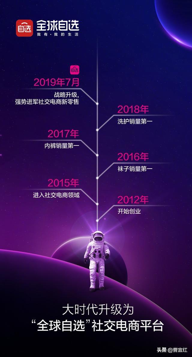 全球自選是什么平臺？全球自選傭金提現流程