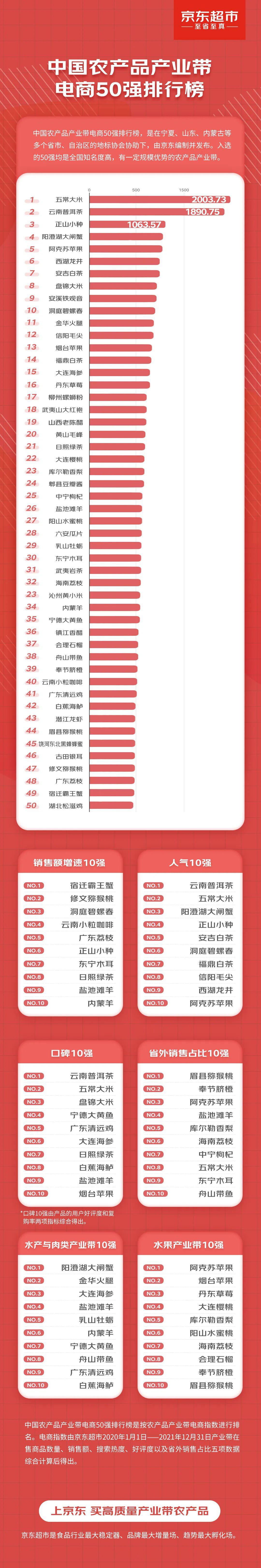 農資電商平臺有哪些？國內十大農產品電商平臺排行榜