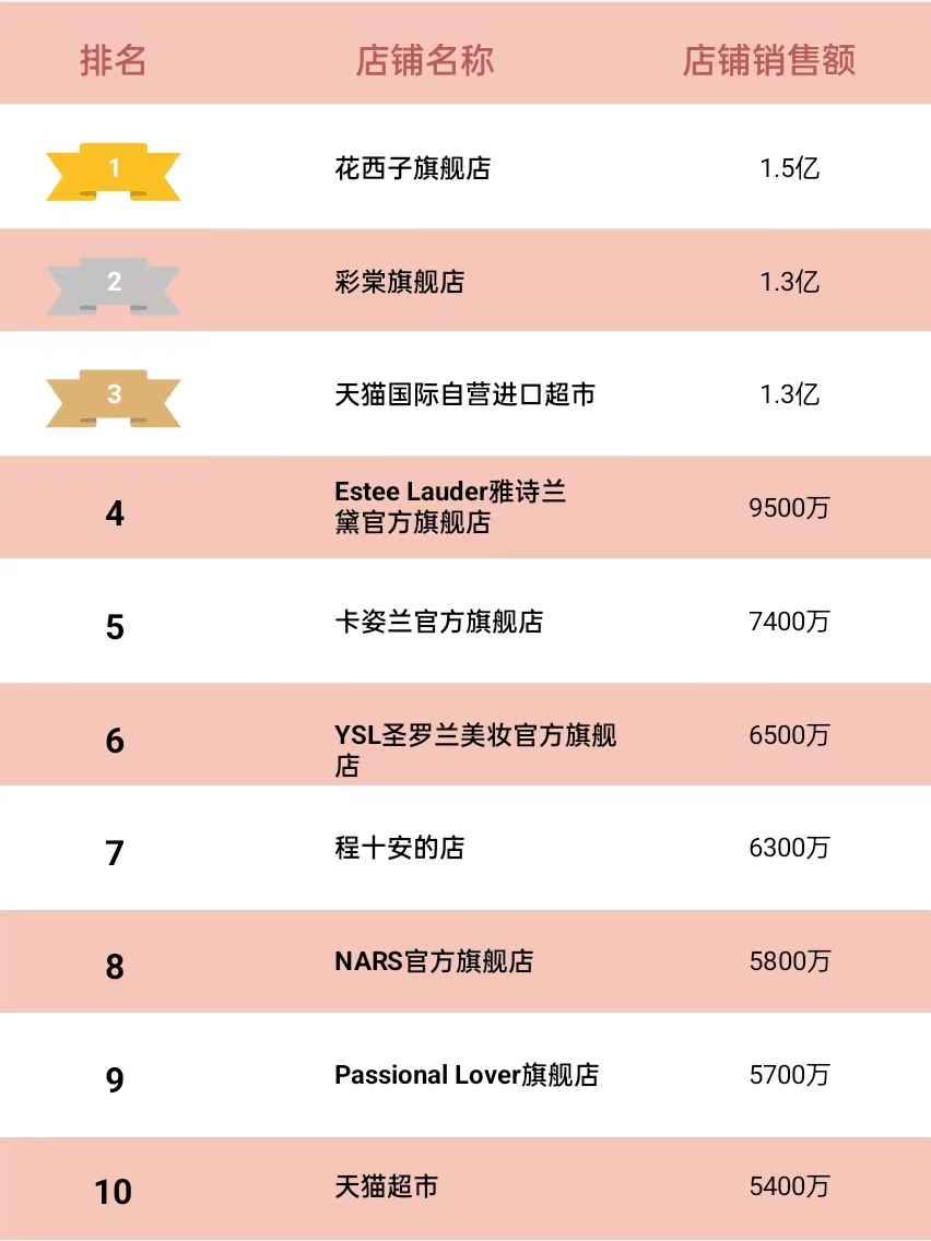 花西子品牌怎么樣？國產化妝品排名前十品牌排行榜