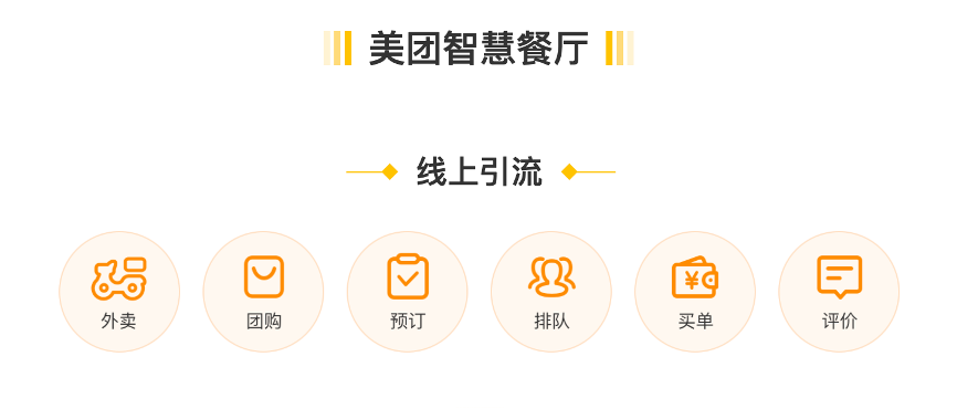 美團餐飲系統(tǒng)多少錢一年？美團出餐系統(tǒng)收費標準表一覽
