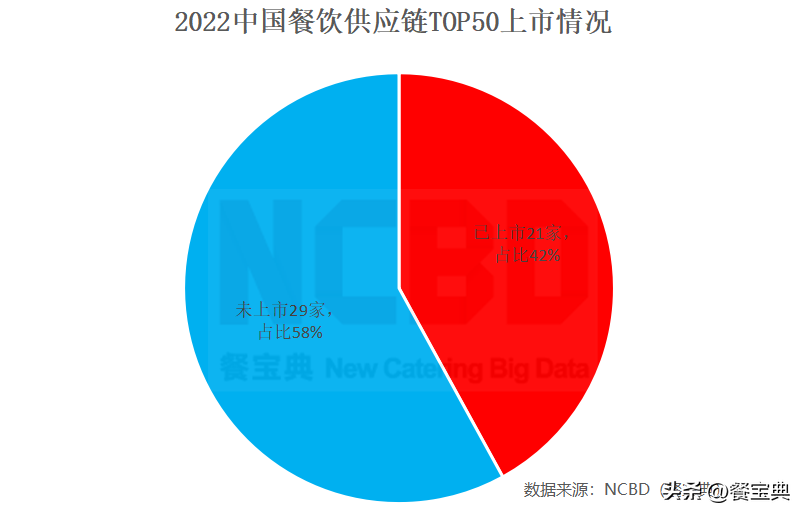 餐飲供應(yīng)鏈采購(gòu)平臺(tái)（國(guó)內(nèi)十大供應(yīng)鏈平臺(tái)排行榜）