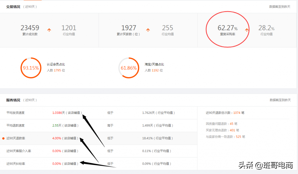 2元店進貨渠道怎么找？新手做電商入門十大技巧