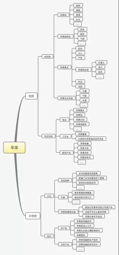 運營方式怎么填寫？公司運營方案模板大全